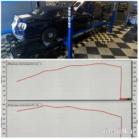 Car on Dyno with Power Graphs