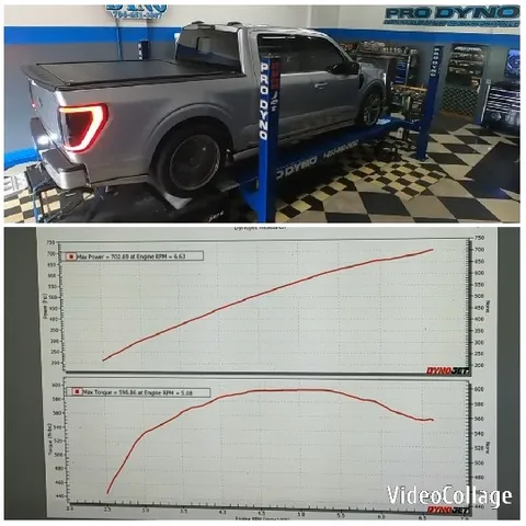 Performance Testing on Dynamometer