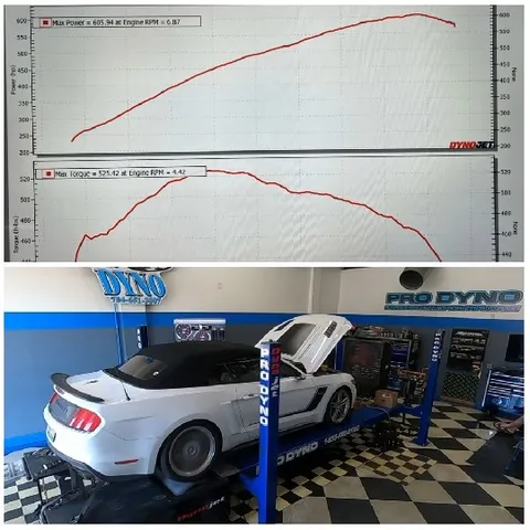 Horsepower and Torque Graphs with Car