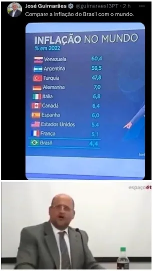 Inflation Rates Chart and Meeting