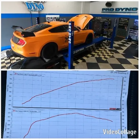 Sports Car on Dyno Test