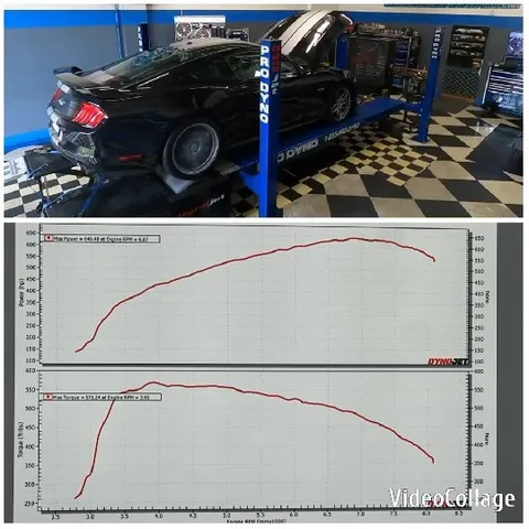 Black Sports Car on Dynamometer