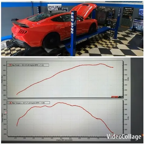 Red Sports Car on Dynamometer