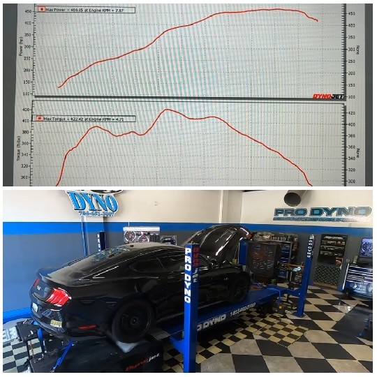 Power and Torque Graph with Vehicle
