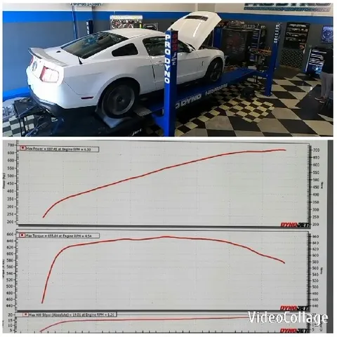 Car Performance Metrics in Workshop