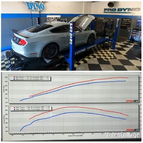 Sports Car Testing on Dynamometer
