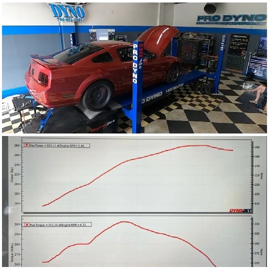 Red Car Performance Data Display
