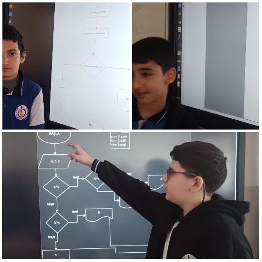 Students Presenting Flowcharts on Screen