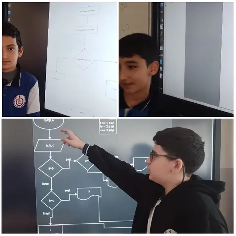 Students Presenting Flowcharts on Screen