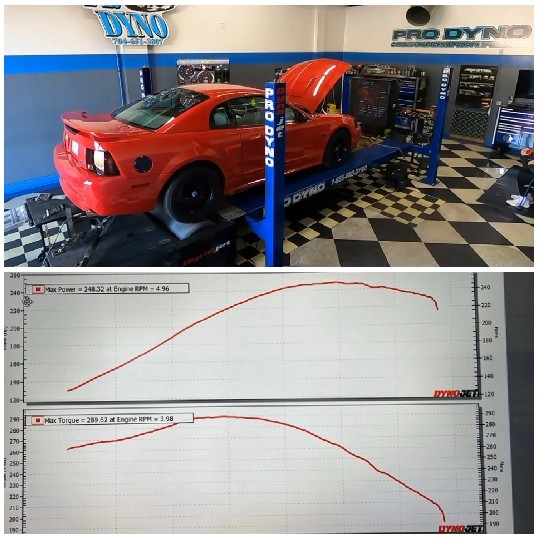 Red Car on Dyno Testing Machine