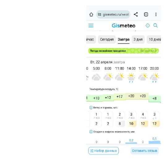 Weather Forecast for April 22