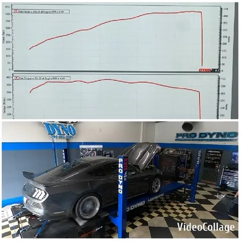 Performance Metrics on Car Dynamometer