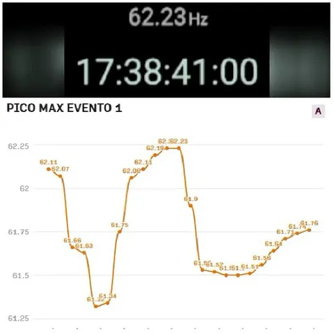 Frequency Display with Line Graph