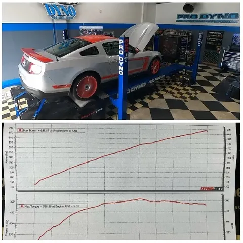 Car on Dynamometer in Workshop