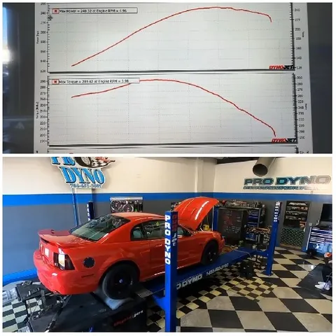 Car Performance Metrics and Dyno