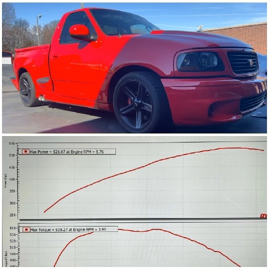 Red Truck and Performance Metrics