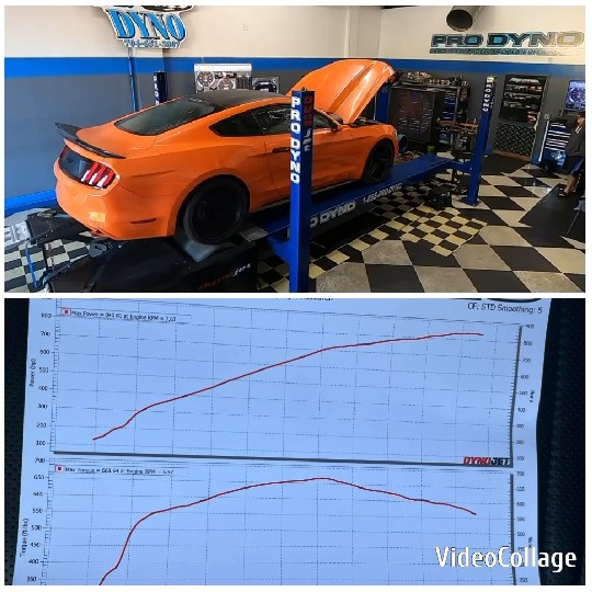 Orange Sports Car and Performance Data