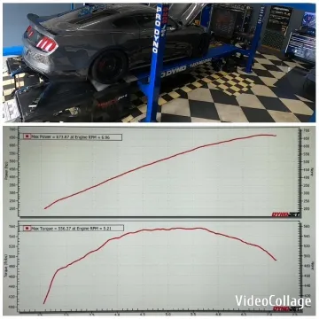 Car Performance Test on Dyno