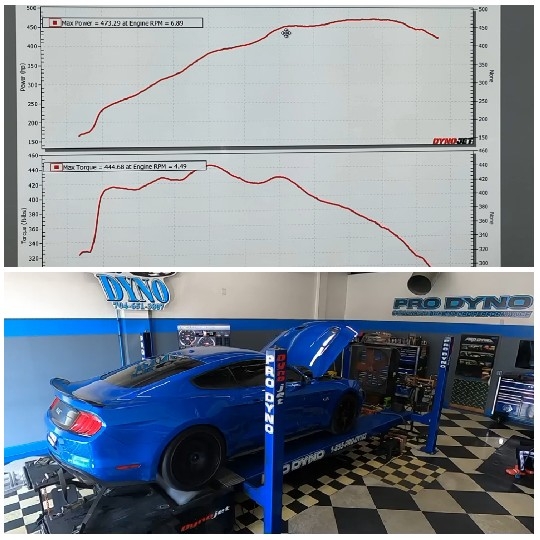 Car on Dynamometer in Workshop