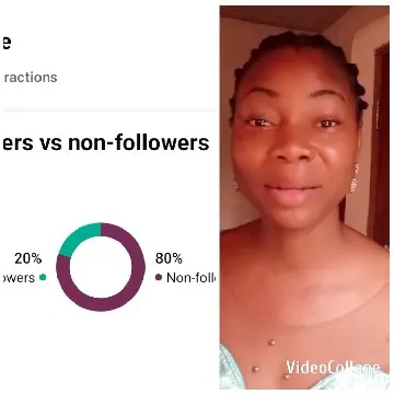 Followers vs Non-Followers Chart
