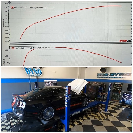 Car Performance Graphs on Dynamometer