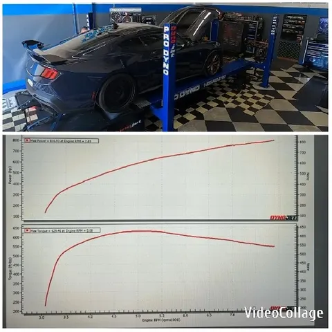 Sports Car on Dyno Machine