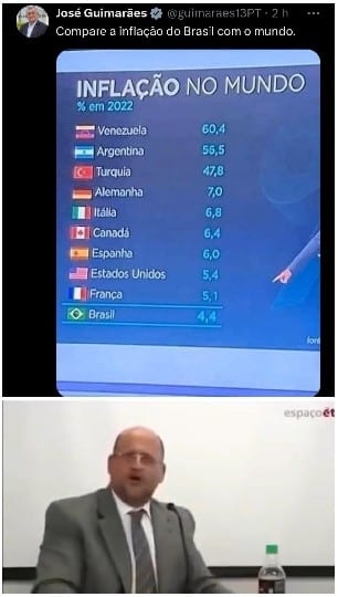 Inflation Rates Chart and Meeting