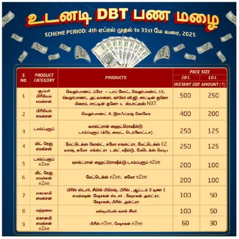 Promotional DBT Scheme Poster