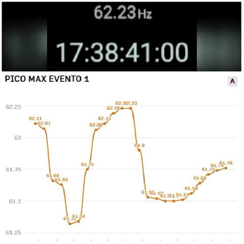 Frequency Display with Line Graph