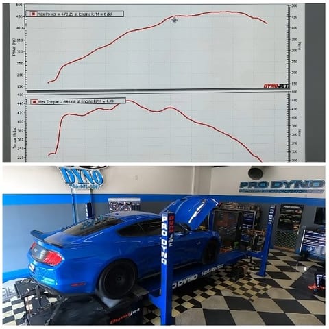 Car on Dynamometer in Workshop