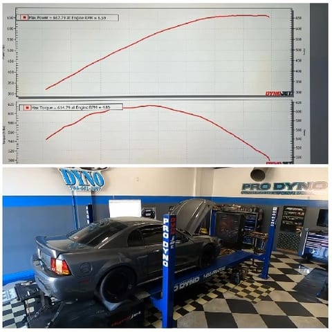 Car Performance Metrics and Testing