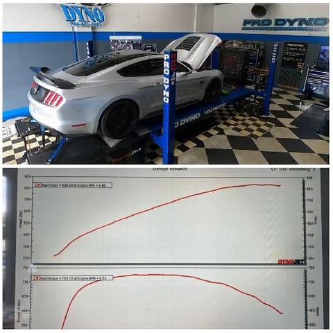 Dynamometer Testing and Performance Graphs