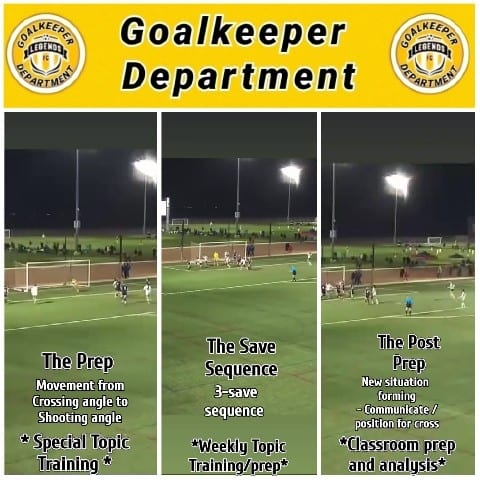Soccer Goalkeeper Training Session