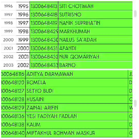 Table of Names and Codes