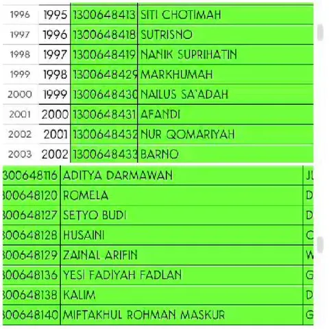 Table of Names and Codes