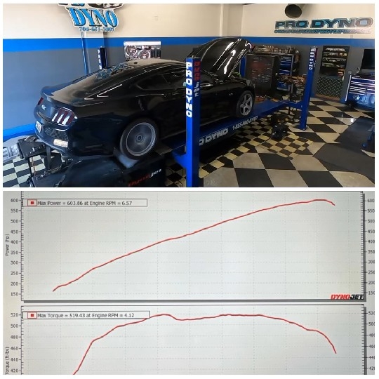 Black Sports Car on Dynamometer