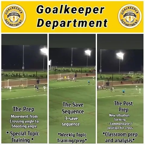 Soccer Goalkeeper Training Session