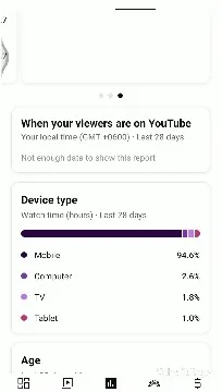 YouTube Analytics Displaying Viewer Statistics