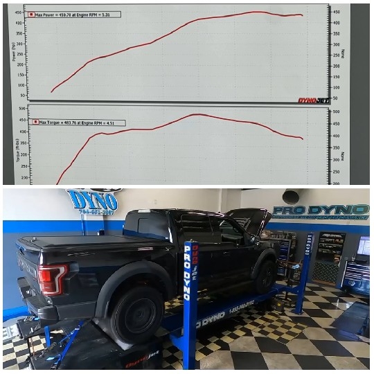 Graphs of Max Power and Torque