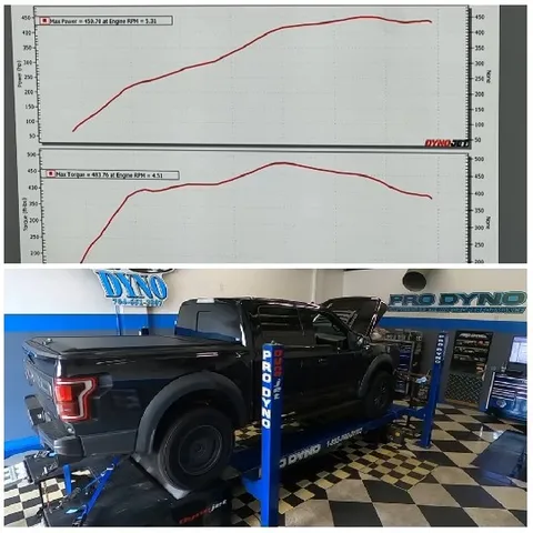 Graphs of Max Power and Torque