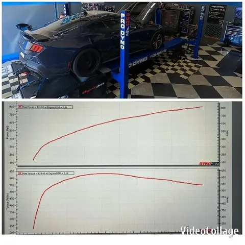 Car on Dynamometer with Performance Graphs